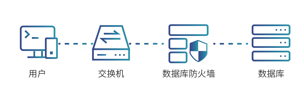 數據庫防火墻2.png