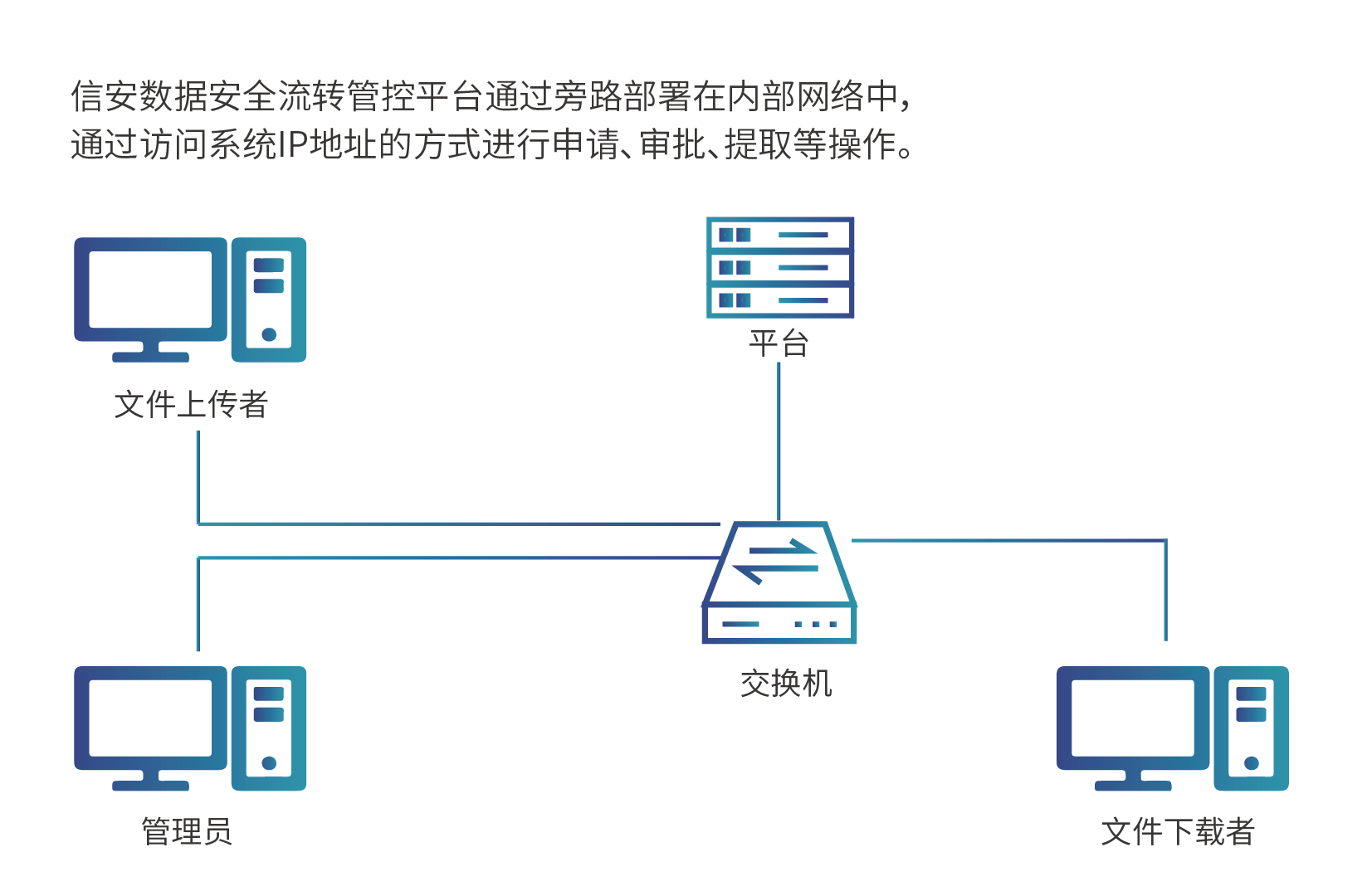 數據安全流轉管控.png